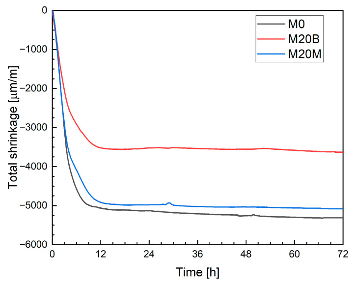 Figure 21