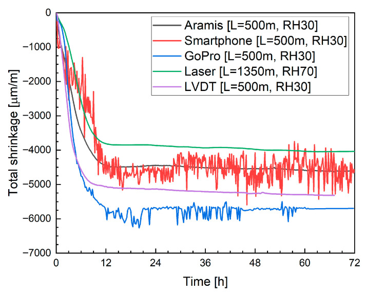 Figure 22