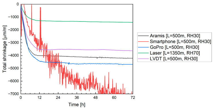Figure 23
