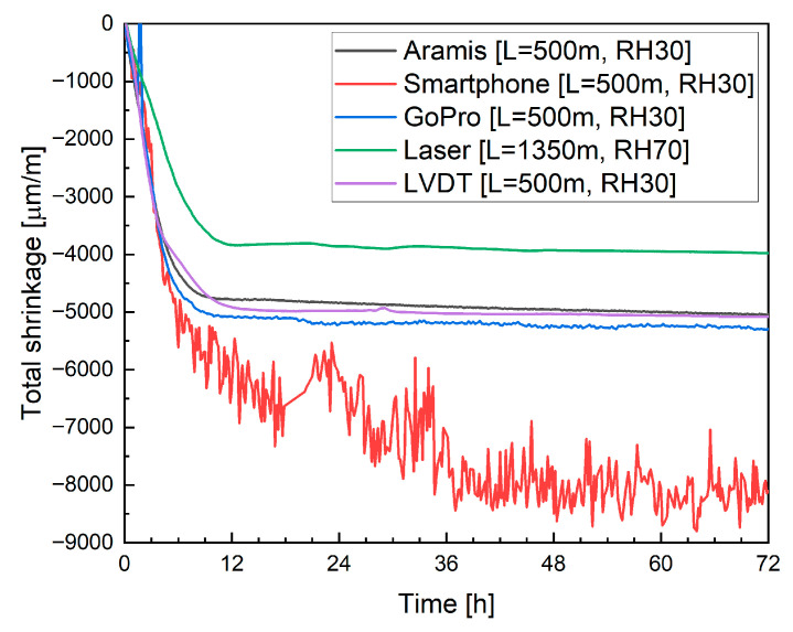 Figure 24
