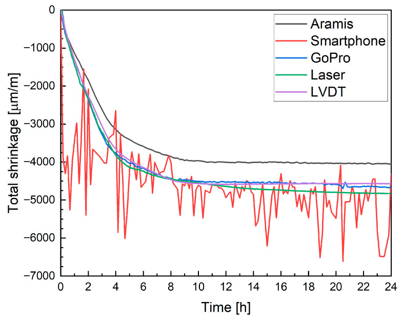 Figure 25