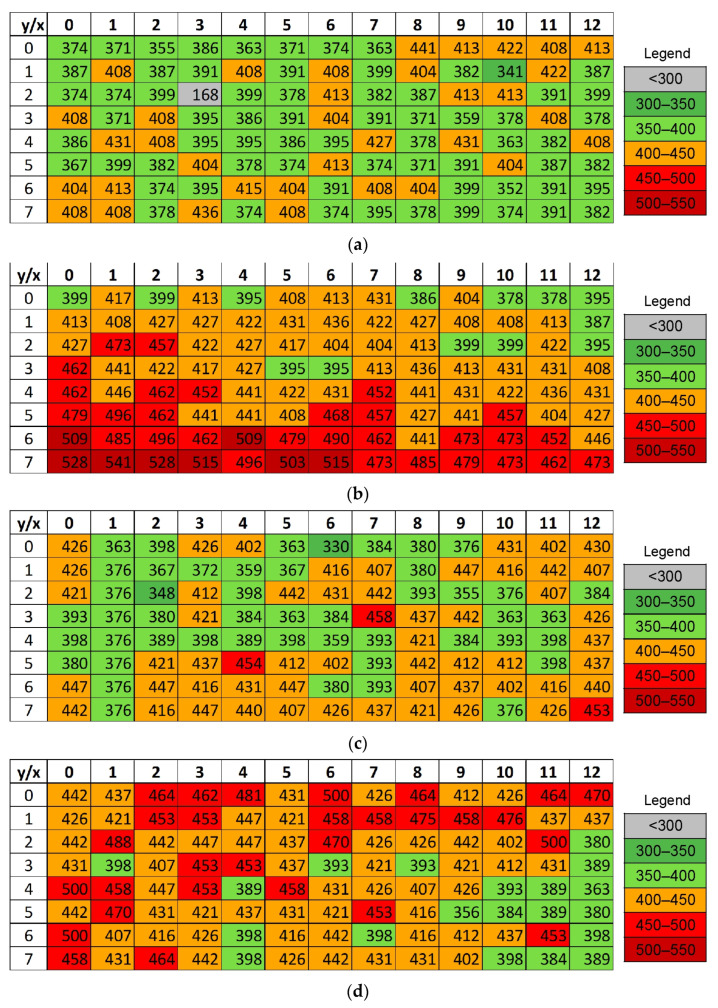Figure 20