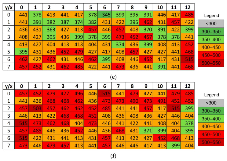 Figure 21