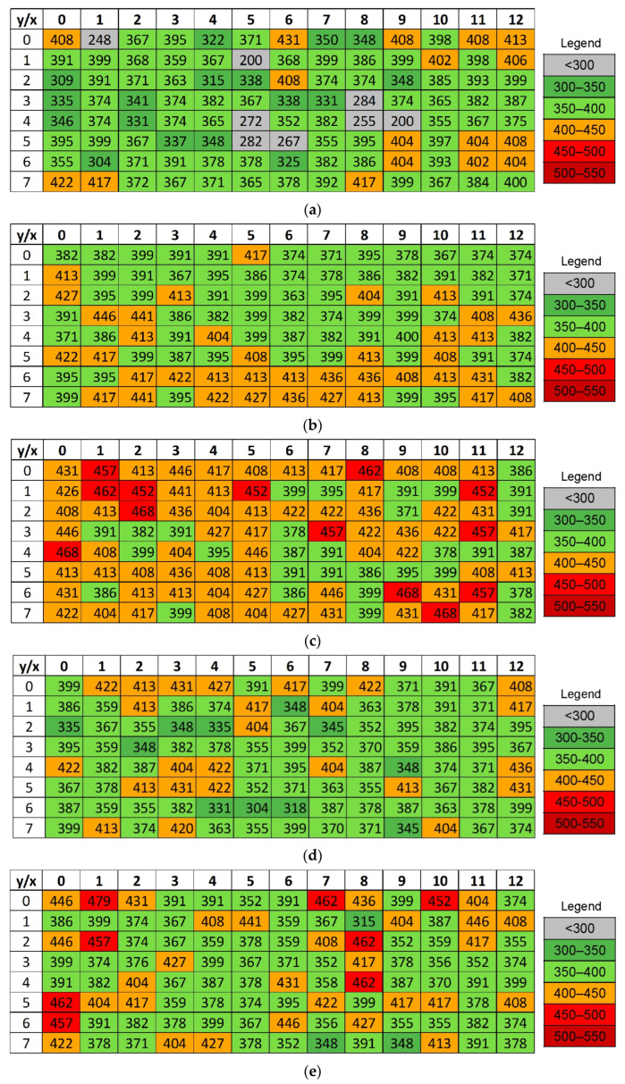 Figure 22