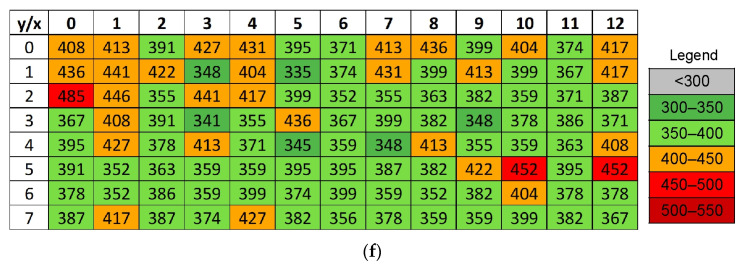 Figure 23