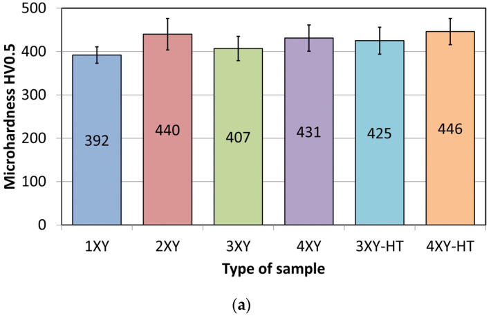 Figure 24