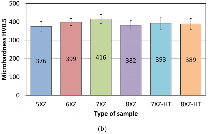 Figure 25