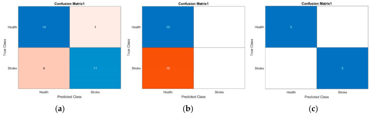 Figure 14