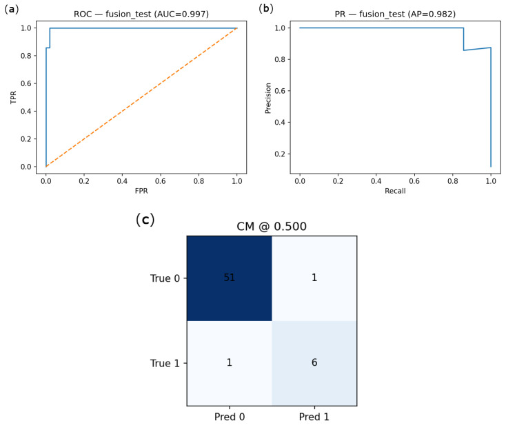 Figure 9