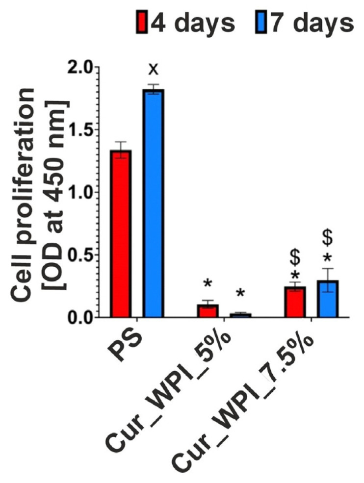 Figure 8