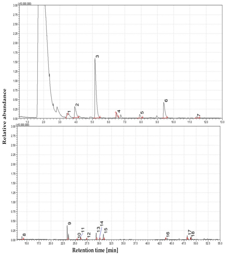 Figure 7