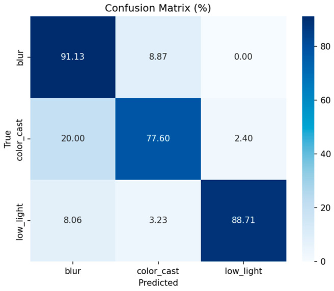 Figure 22
