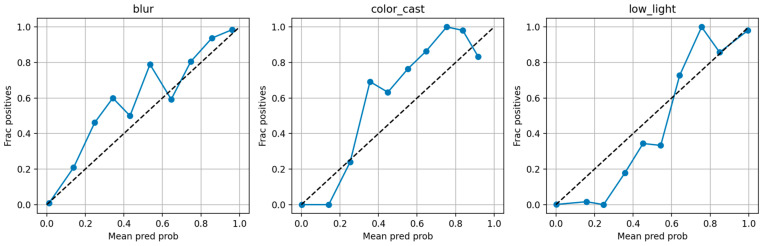 Figure 23