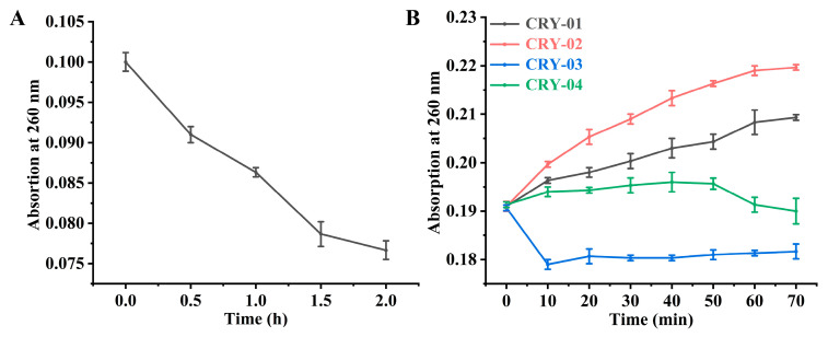 Figure 9