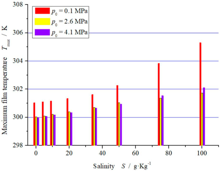 Figure 13