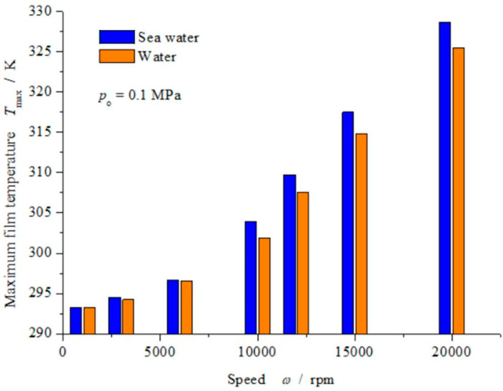 Figure 21