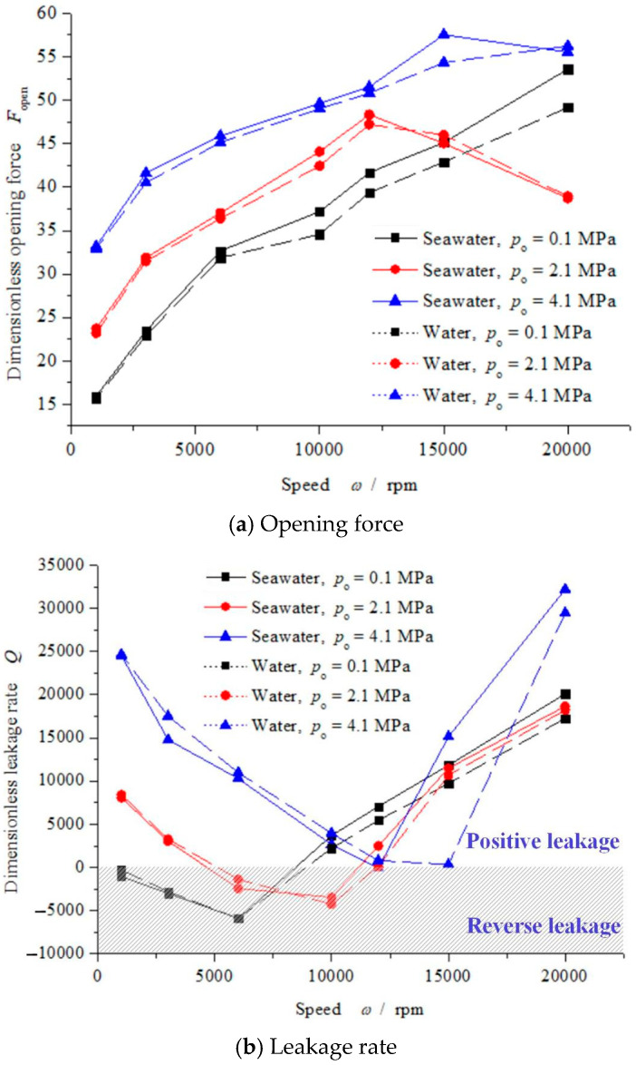 Figure 22