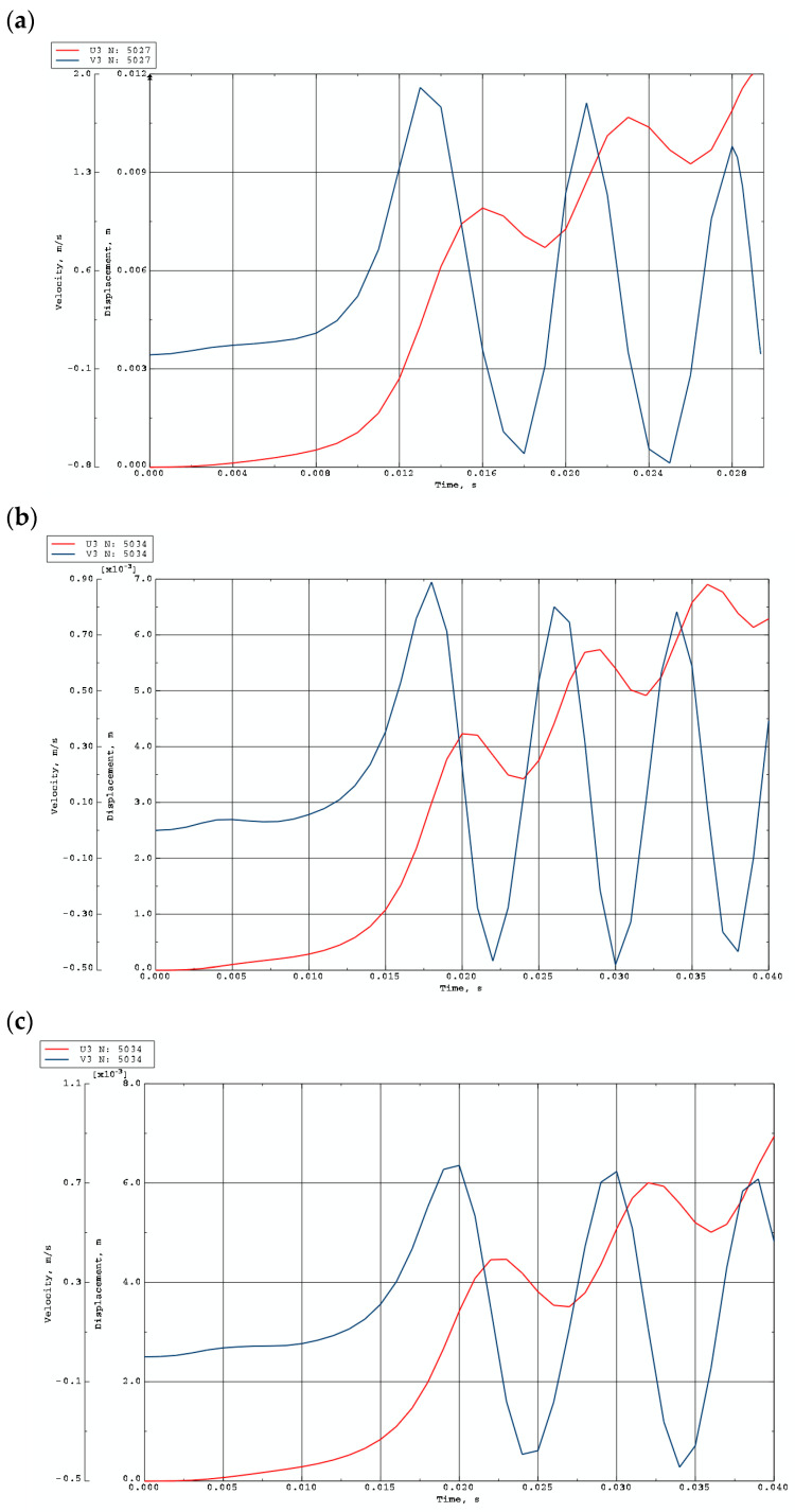 Figure 12