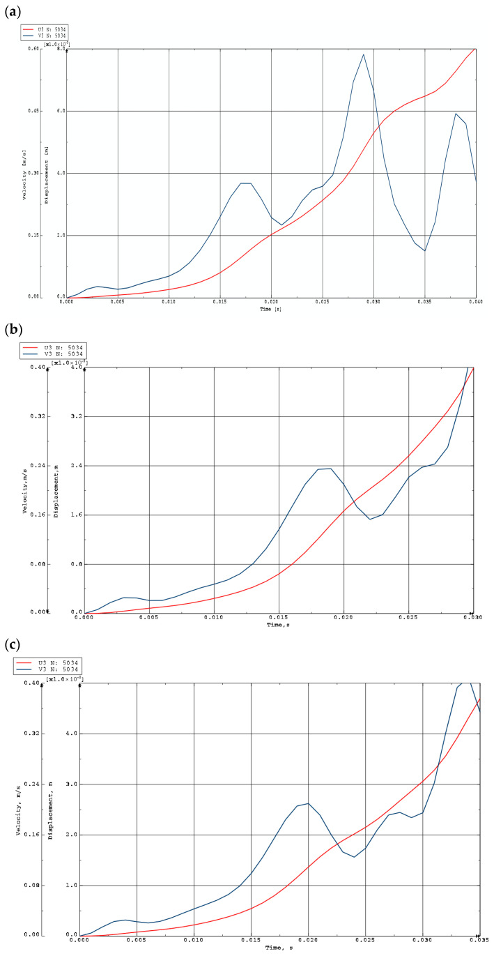 Figure 13