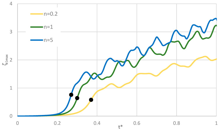 Figure 20
