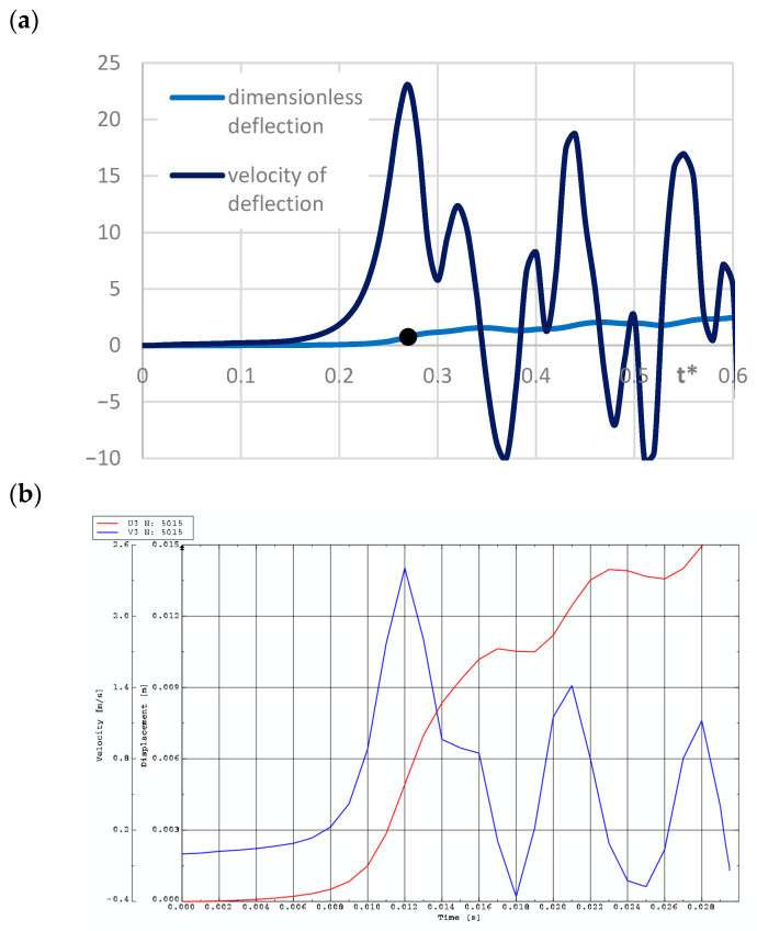 Figure 21
