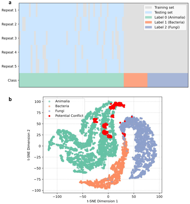 Figure 12