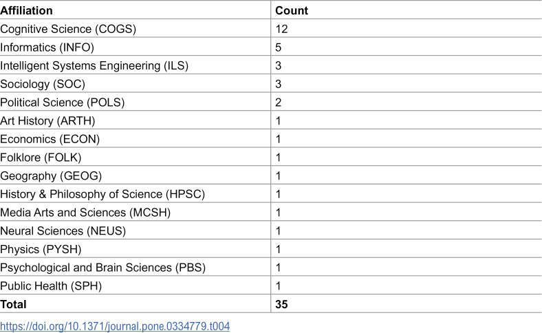 Figure 21