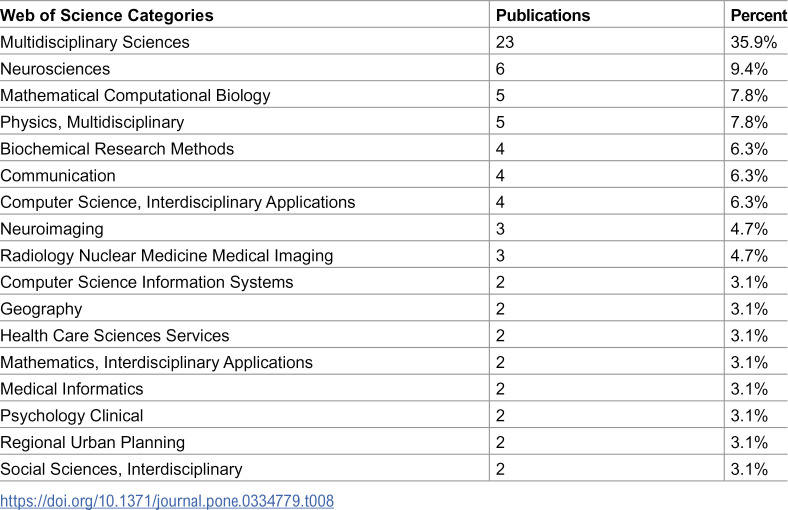 Figure 25