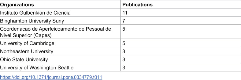 Figure 28