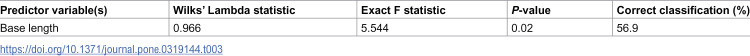 Figure 6