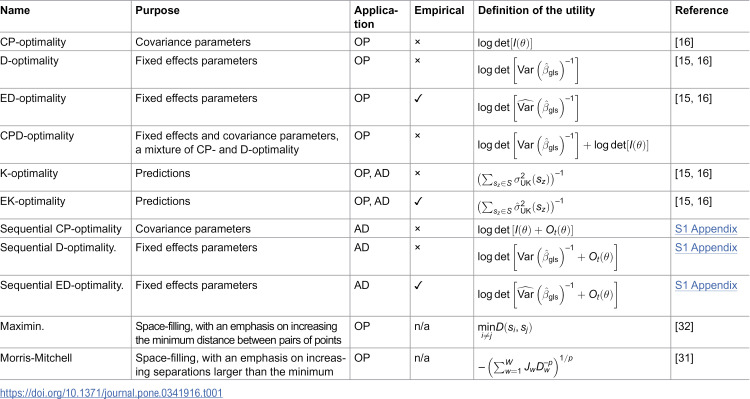 Figure 36