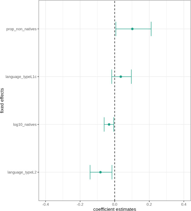 Figure 14