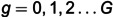 Figure 42