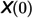 Figure 20