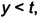 Figure 28