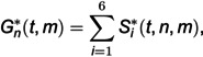 Figure 35