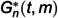 Figure 48