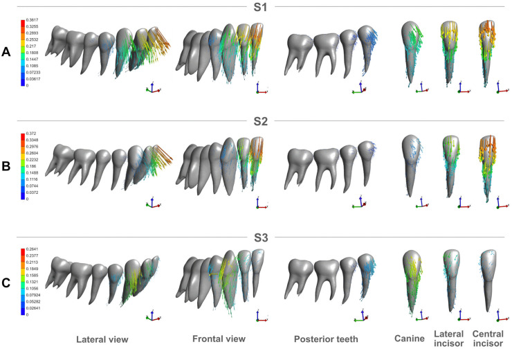 Figure 7