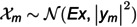 Figure 31