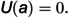 Figure 32