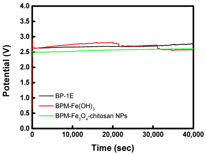 Figure 11