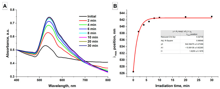 Figure 5