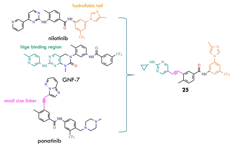 Figure 13