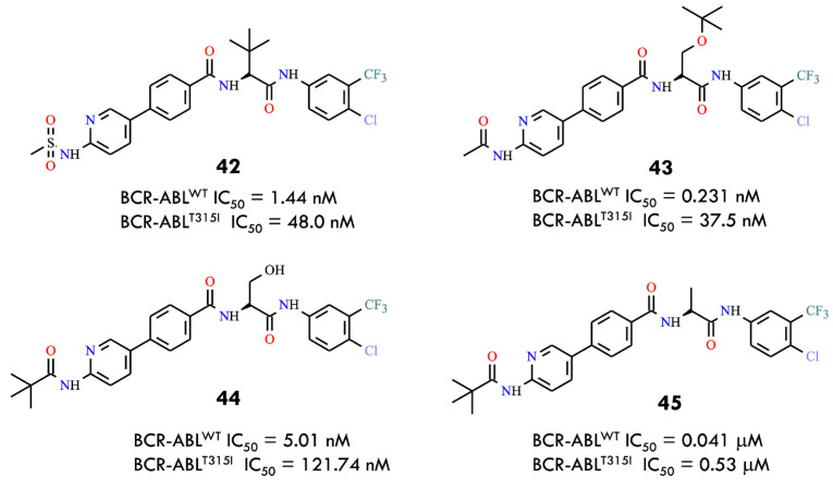 Figure 20