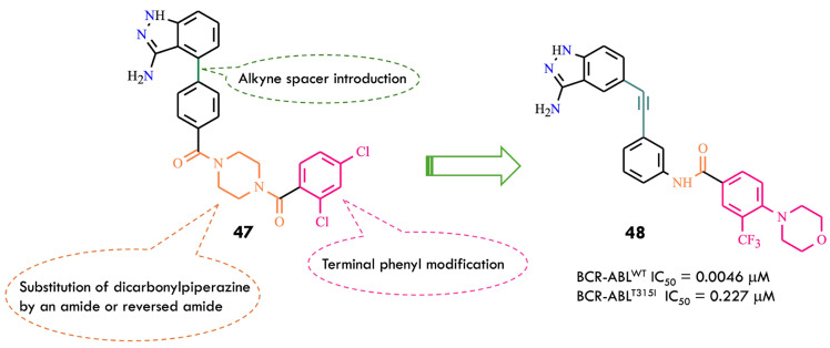 Figure 24