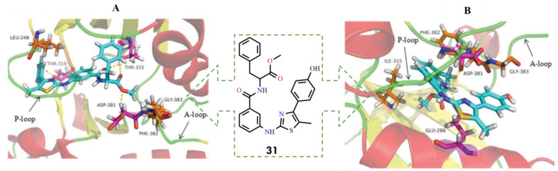 Figure 31