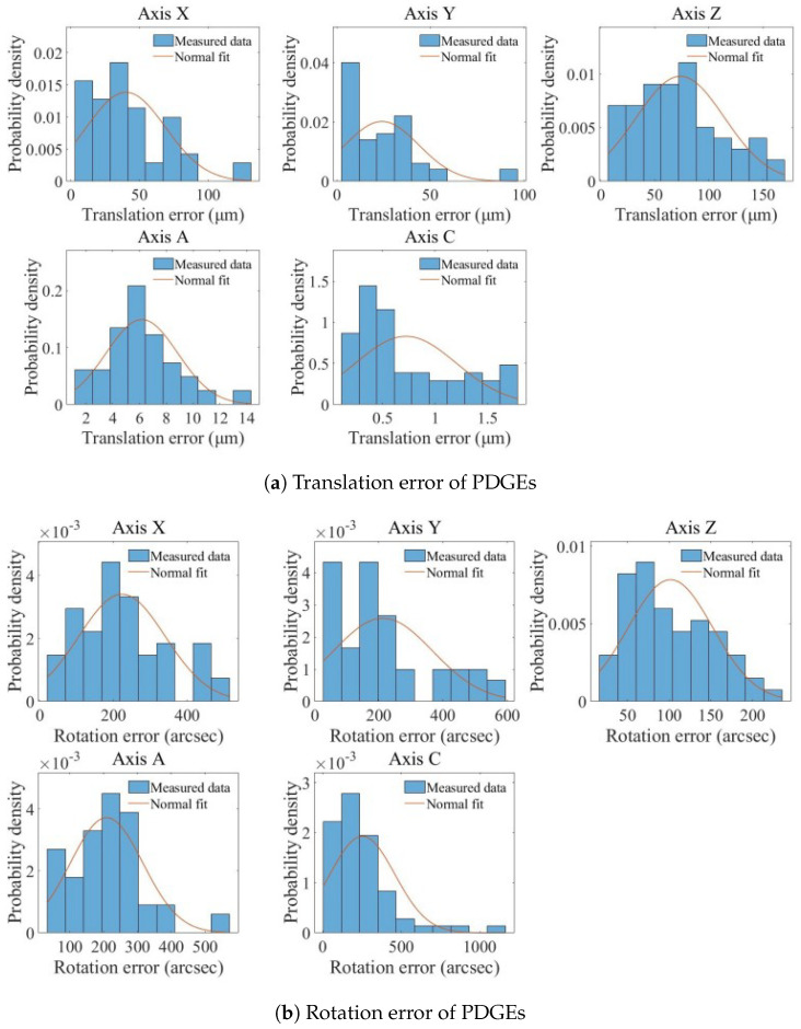 Figure 11