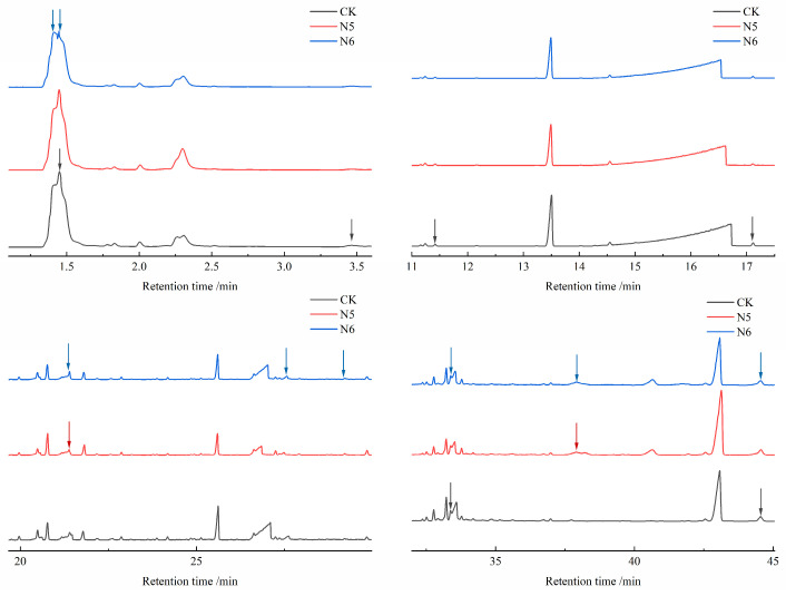 Figure 11
