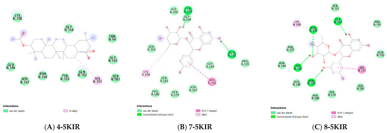 Figure 10