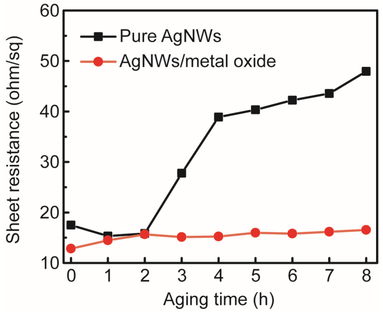 Figure 9